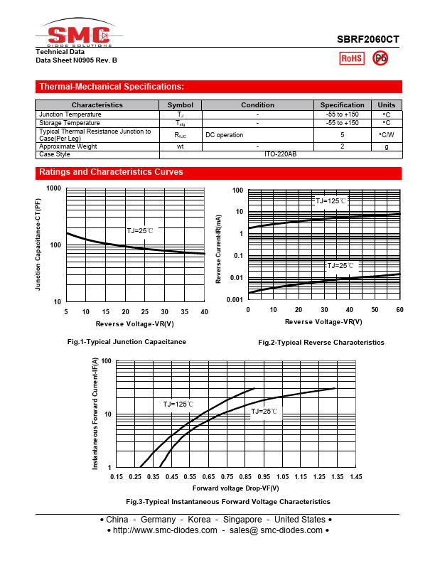 SBRF2060CT