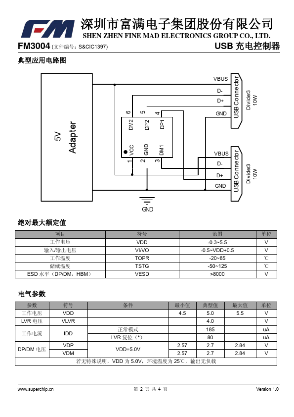 FM3004