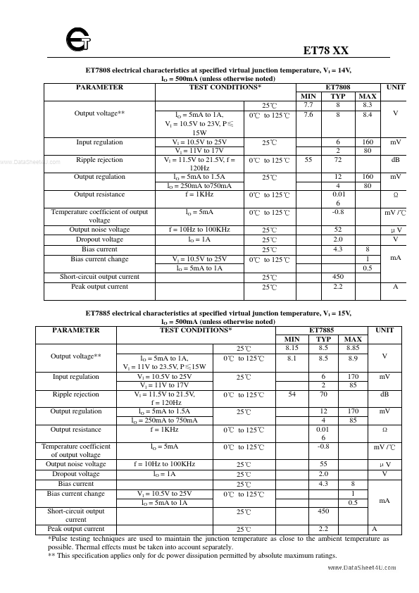 ET7815