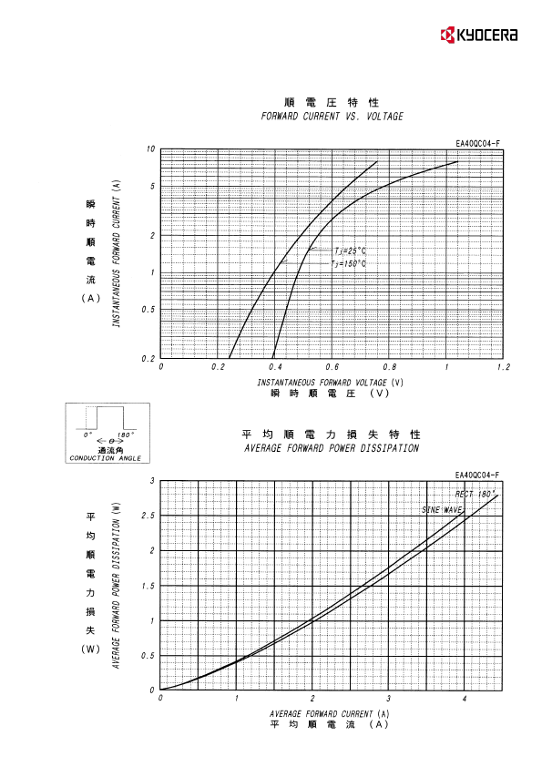 EA40QC04-F