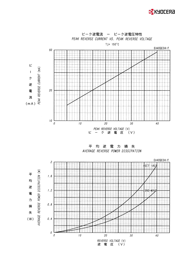 EA40QC04-F