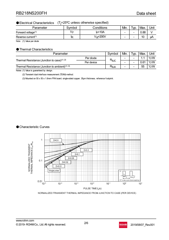 RB218NS200FH