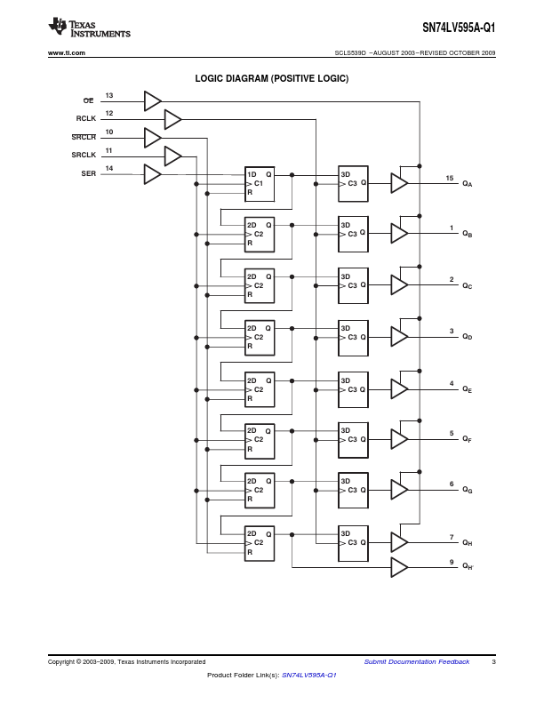 SN74LV595A-Q1