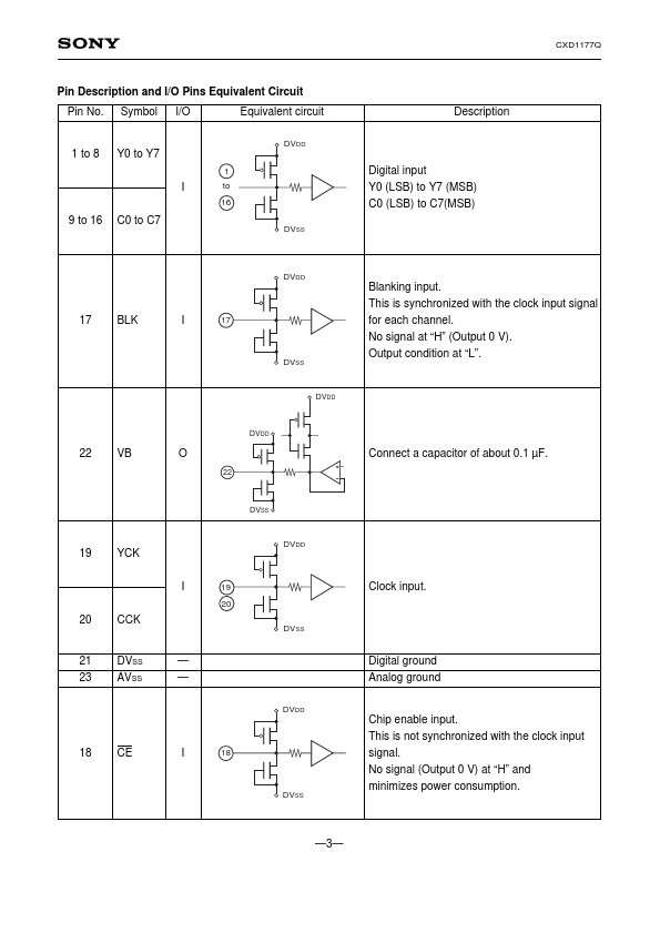 CXD1177Q