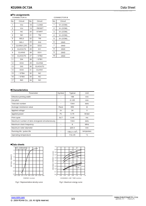 KD2006-DC72A