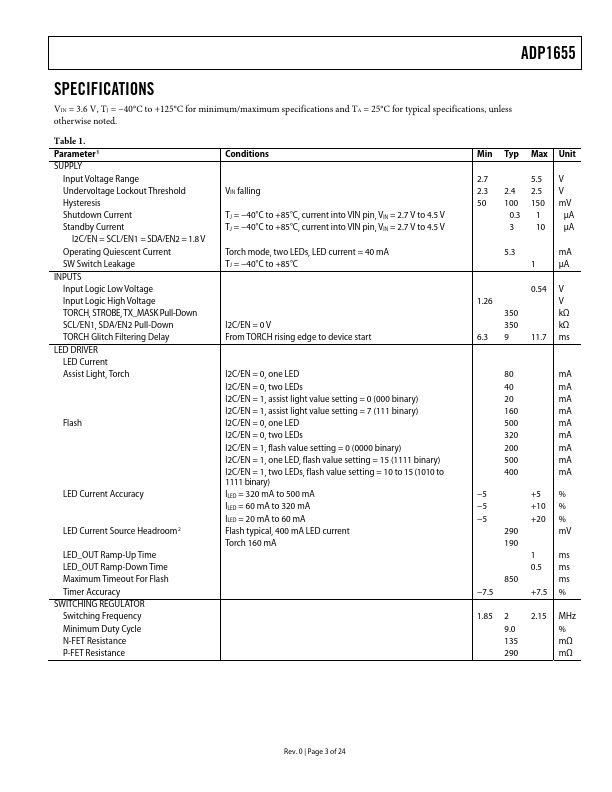 ADP1655