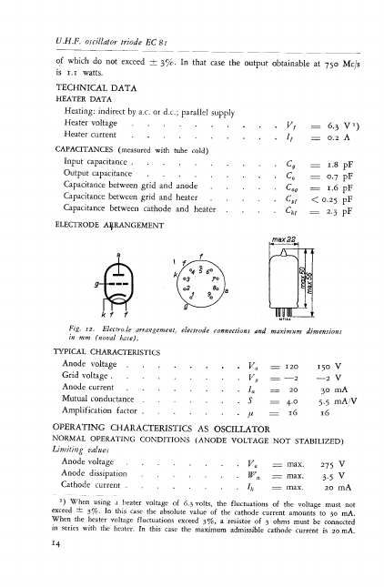 EC81