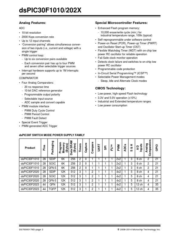 DSPIC30F2020