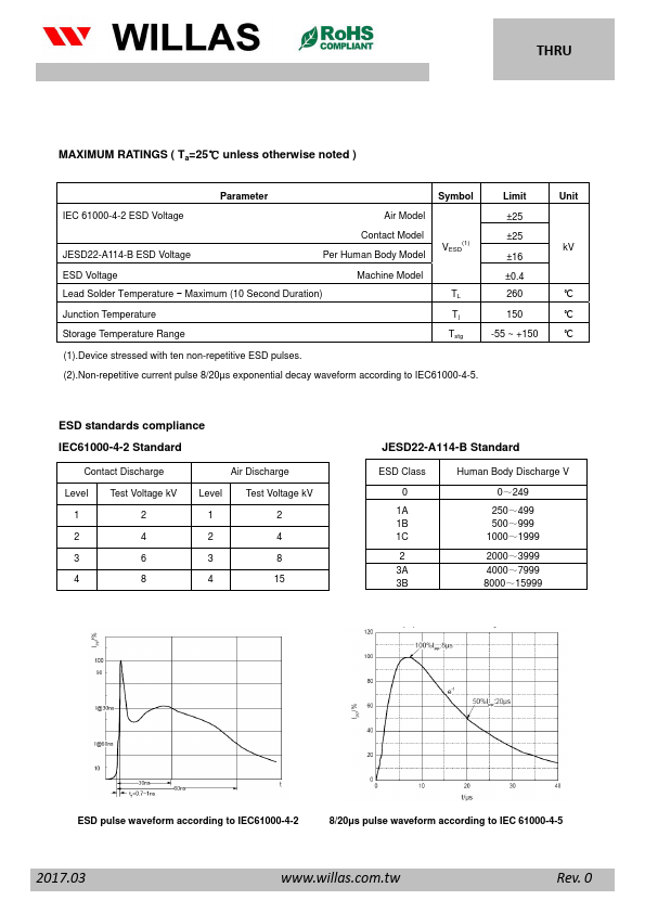 SESD3V3WB