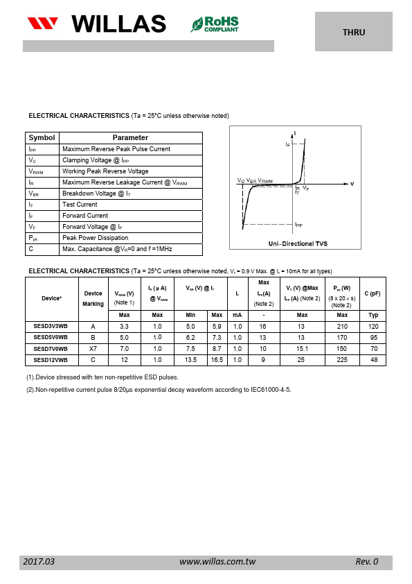 SESD3V3WB