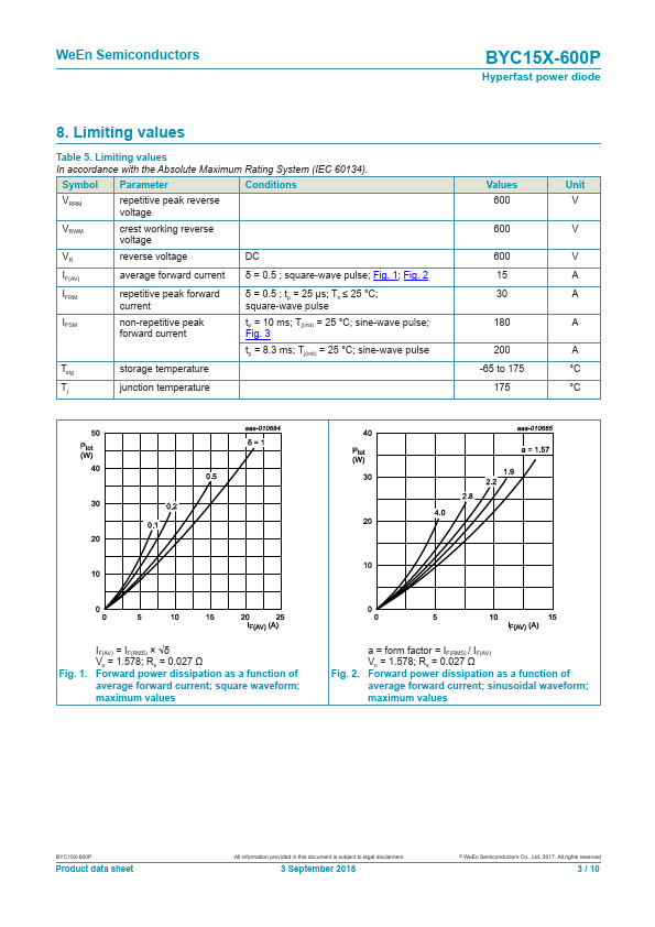 BYC15X-600P