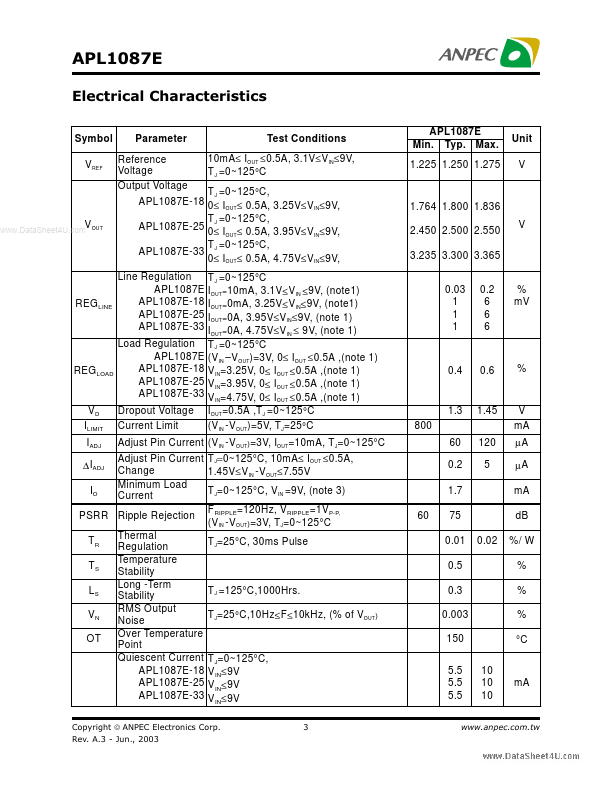 APL1087E