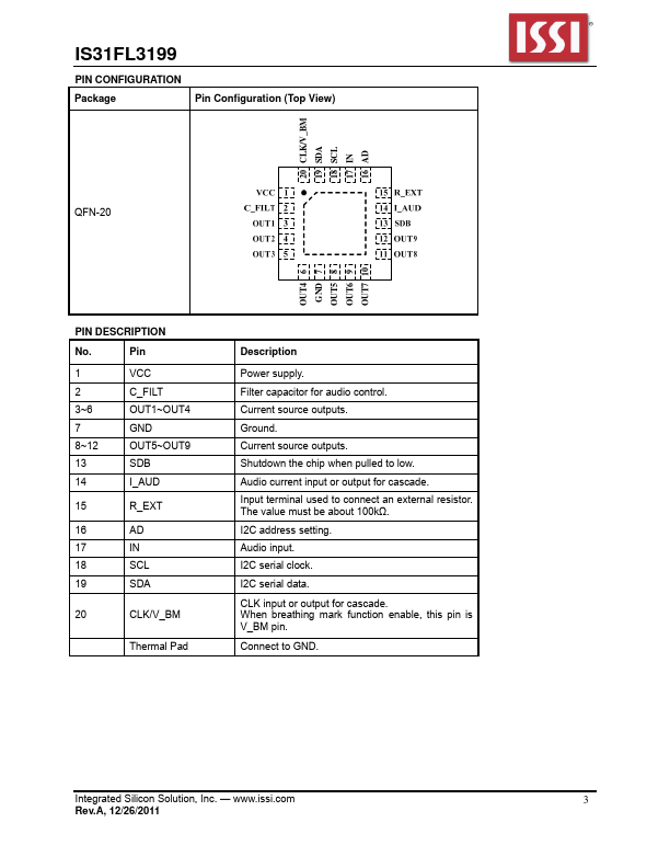 IS31FL3199