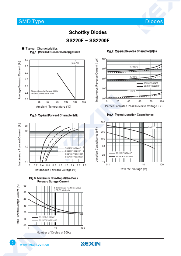 SS240F