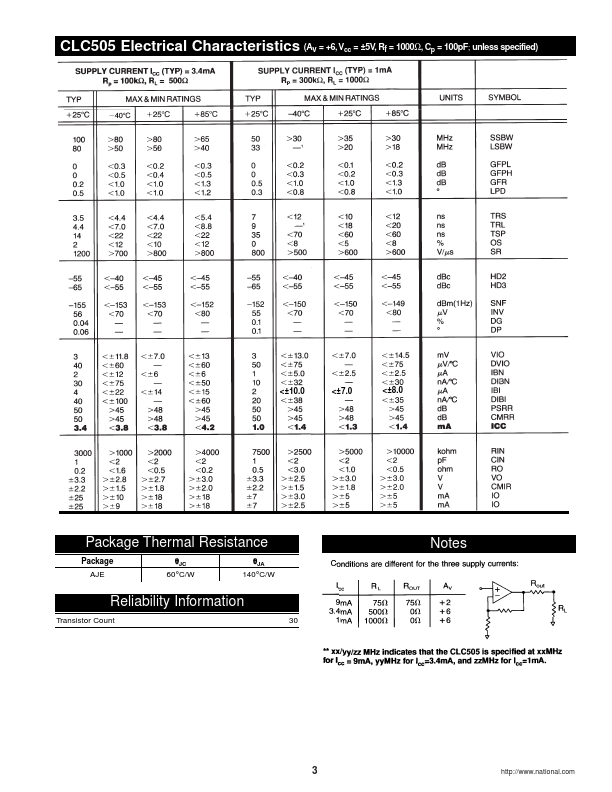 CLC505