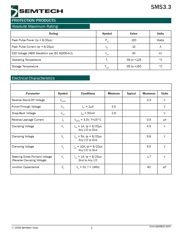 SMS3.3