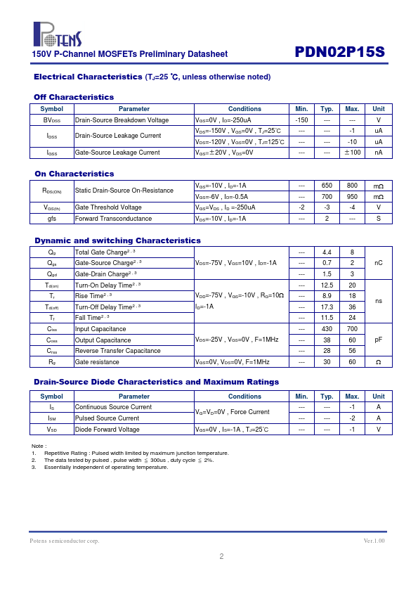 PDN02P15S