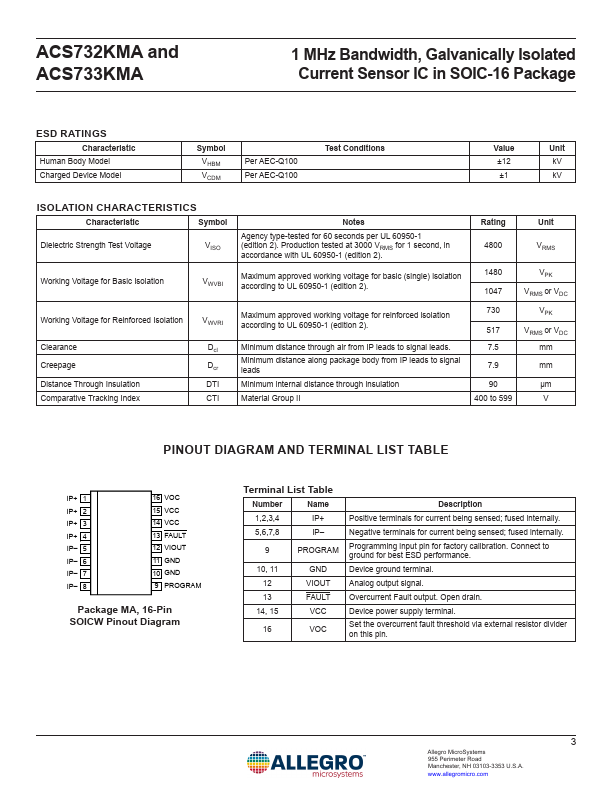 ACS732KMA