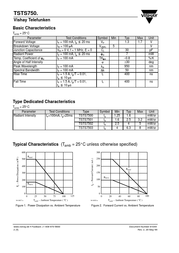 TSTS7501