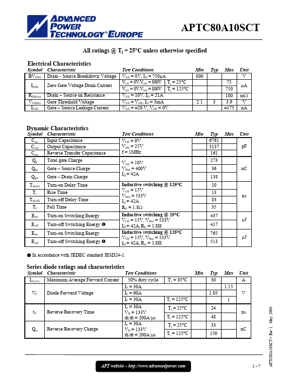 APTC80A10SCT