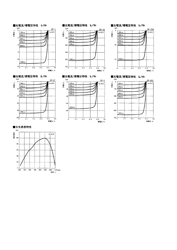 SP-19