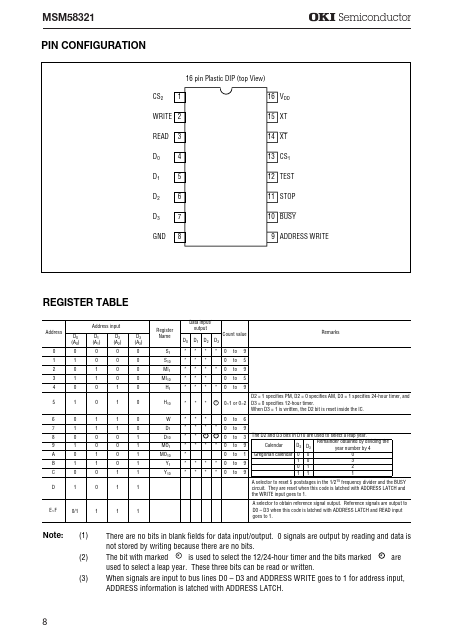 MSM58321