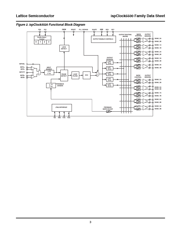 ISPPAC-CLK55xx