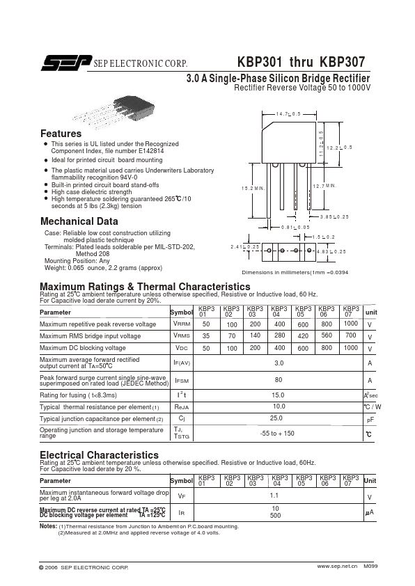 KBP306