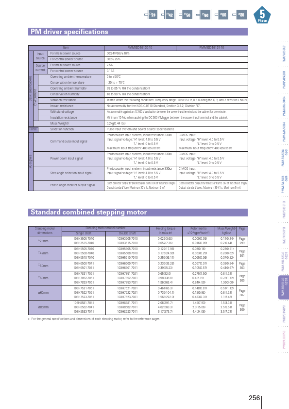 PMM-BD-53131-10