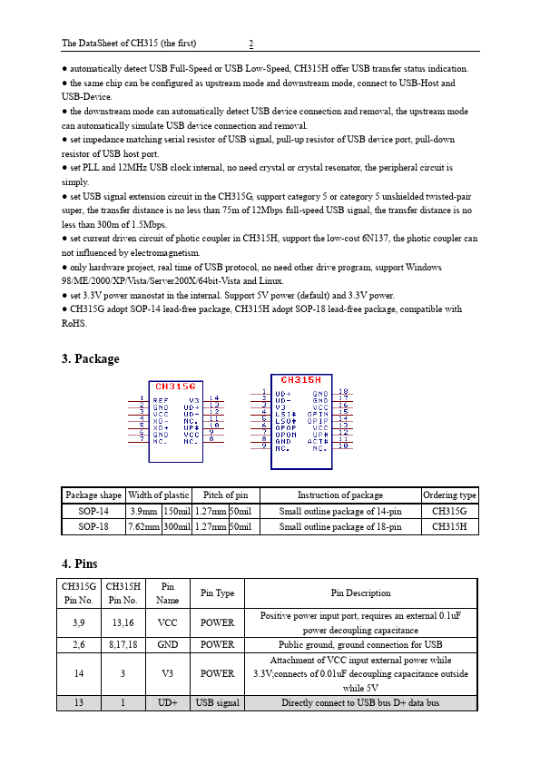 CH315G