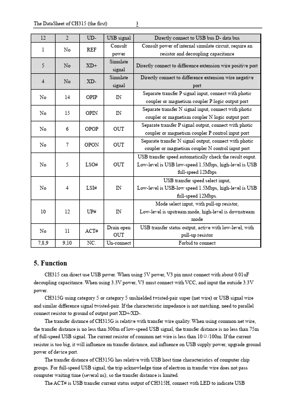 CH315G