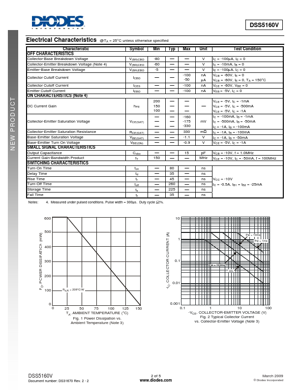 DSS5160V