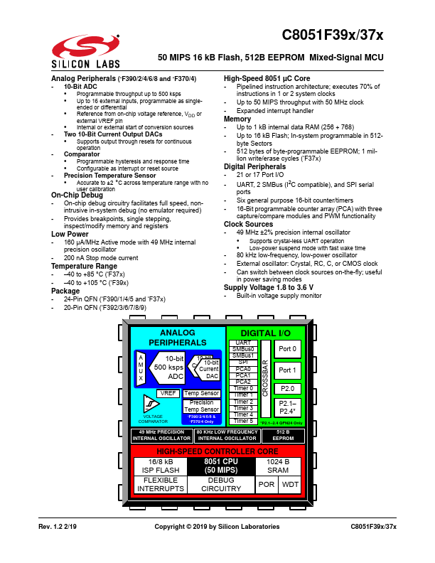 C8051F370