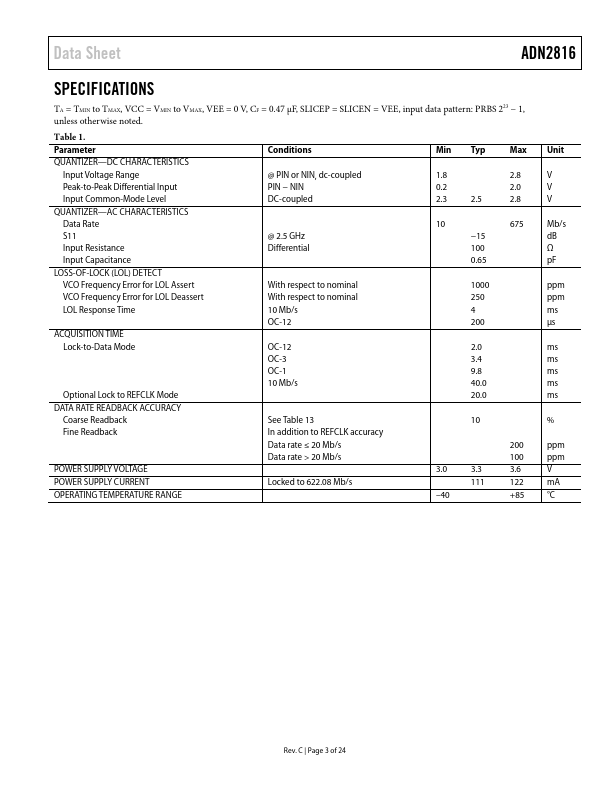 ADN2816