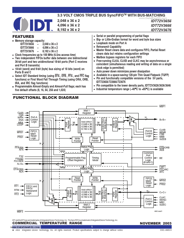 IDT72V3656