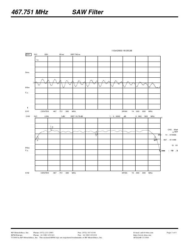 SF2024B