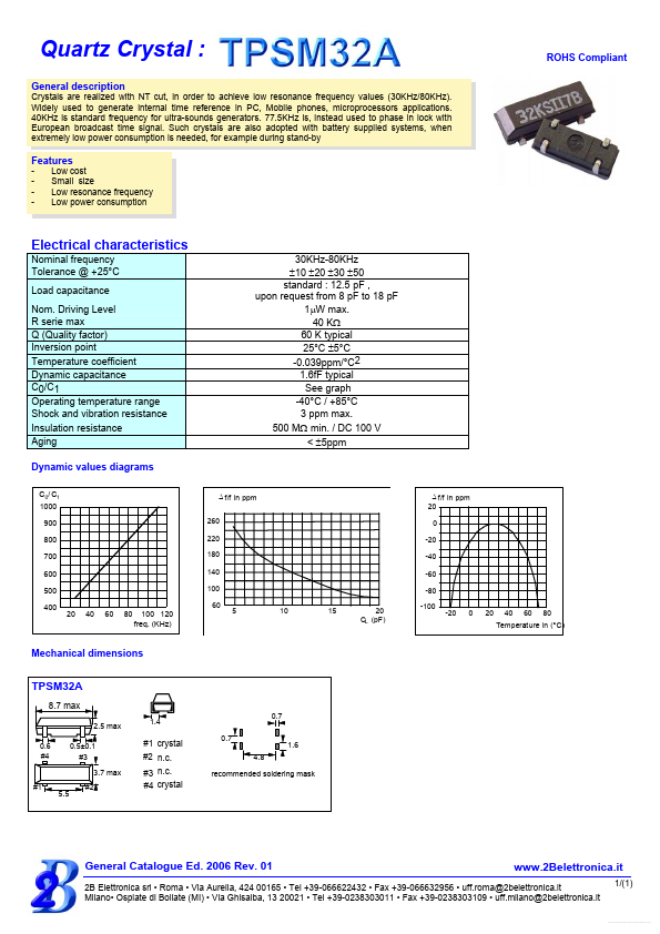 TPSM32A