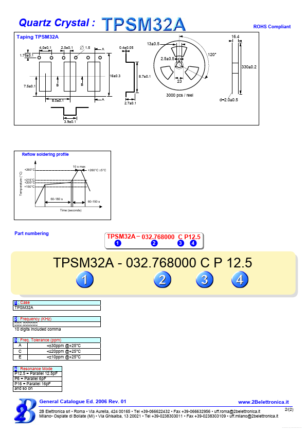 TPSM32A