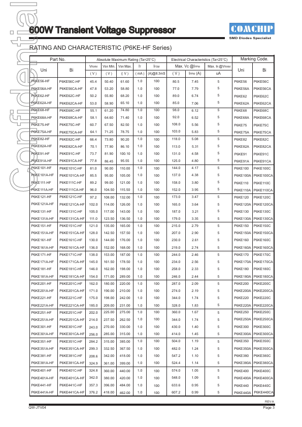 P6KE7.5C-HF