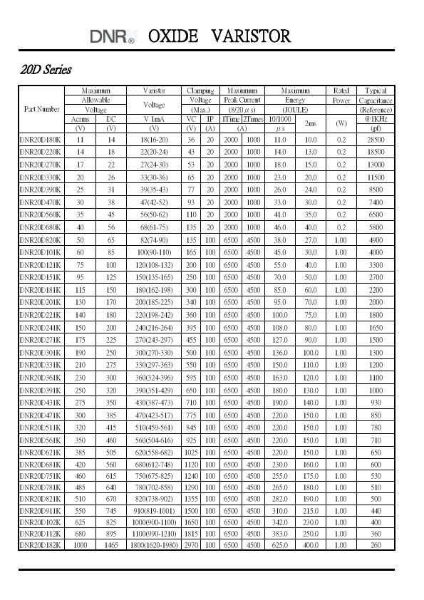 DNR20D220K