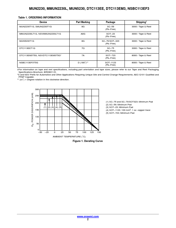 DTC113EE