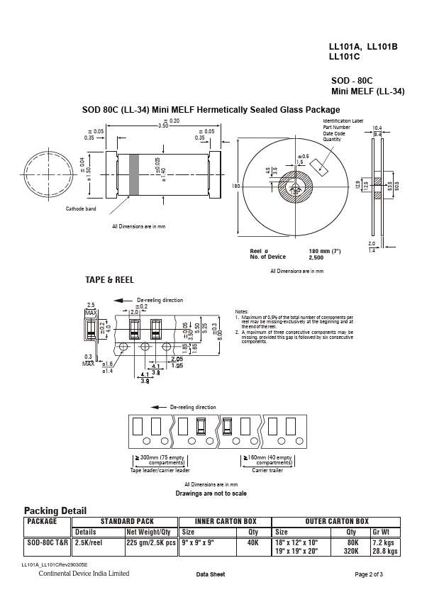 LL101C