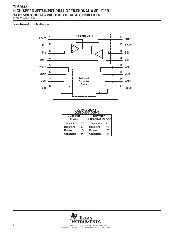 TLE2682