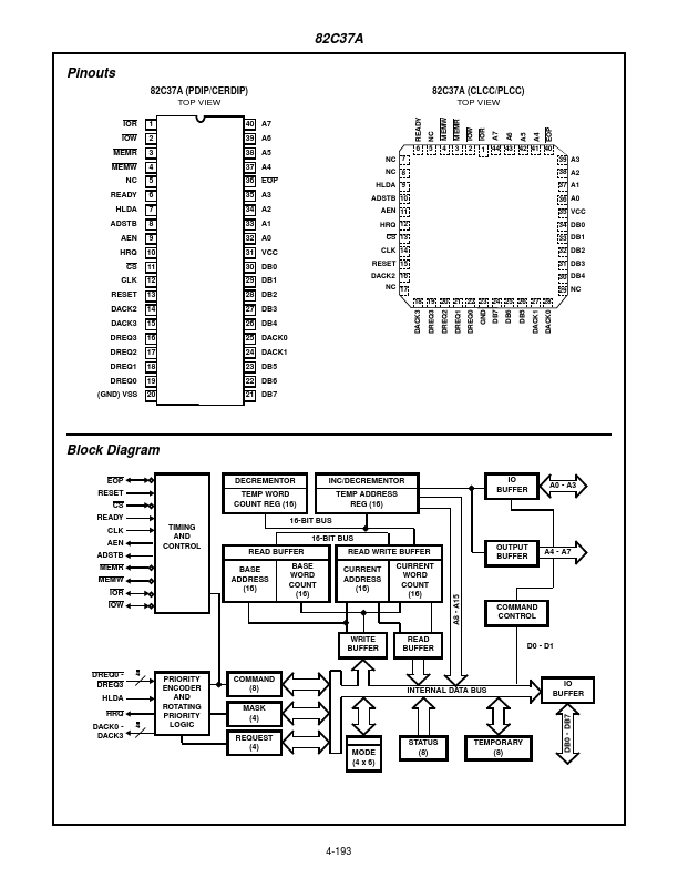 IS82C37A-12