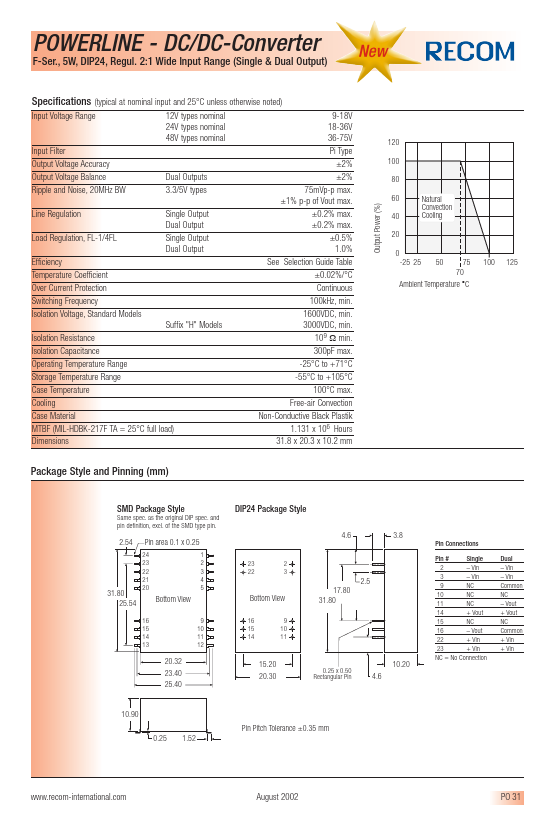 RP05-1215DF