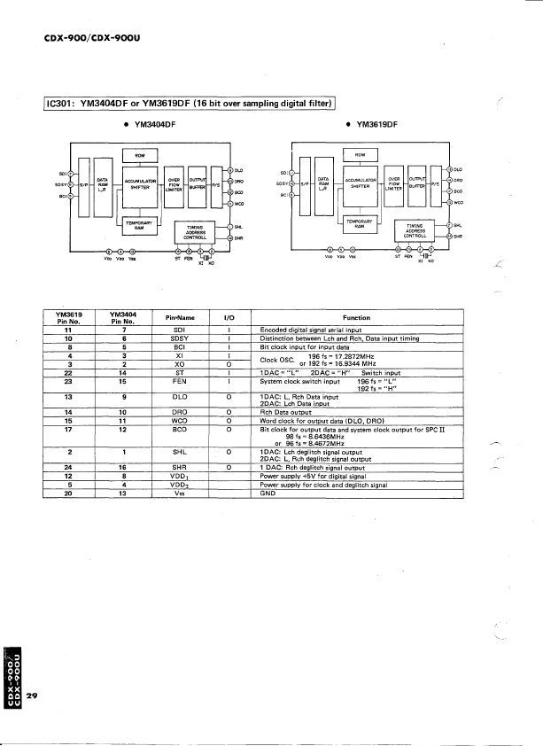 YM3404DF