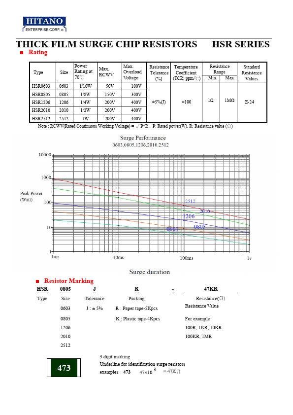 HSR0603