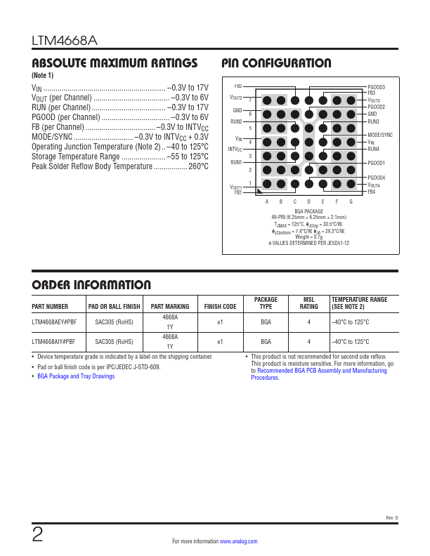 LTM4668A