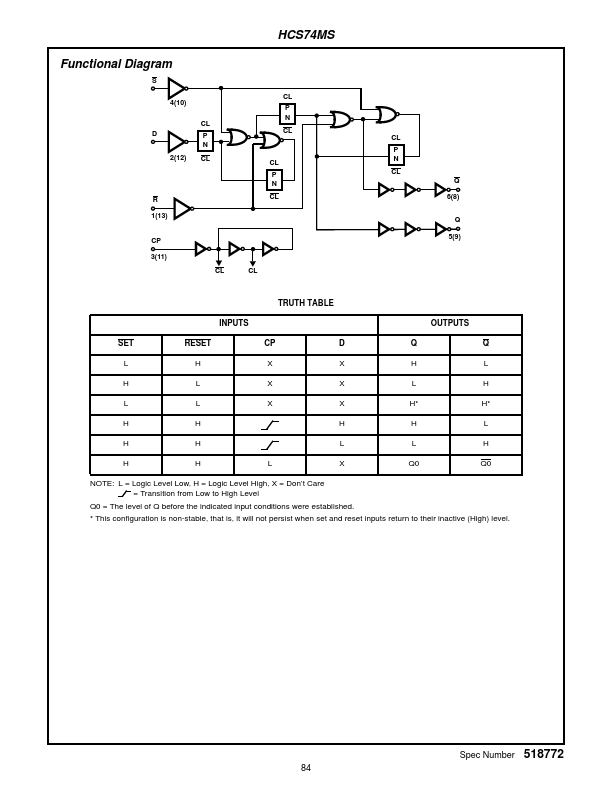 HCS74MS