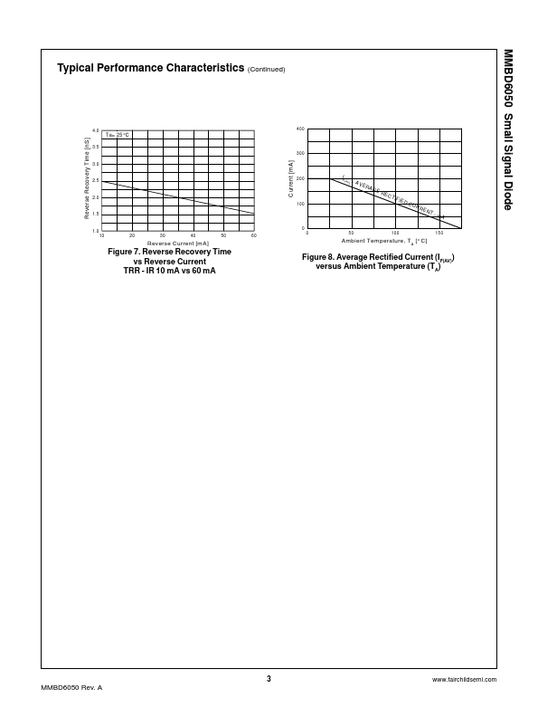 MMBD6050